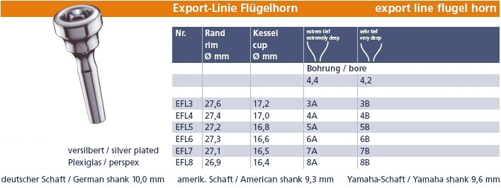 JK 7C Mundstück Flügelhorn Exclusive